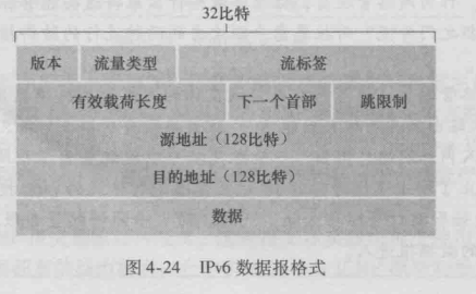 IPv6