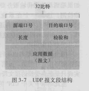 UDP